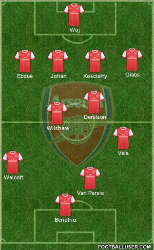 Arsenal Formation 2010