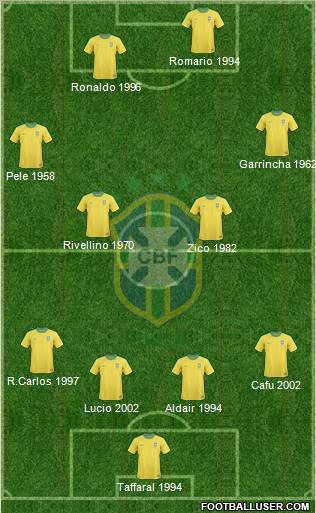 Brazil Formation 2010