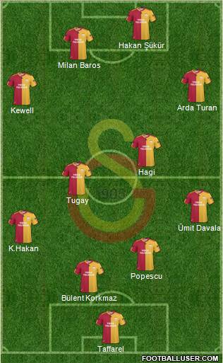 Galatasaray SK Formation 2010