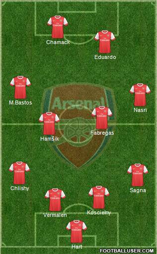 Arsenal Formation 2010