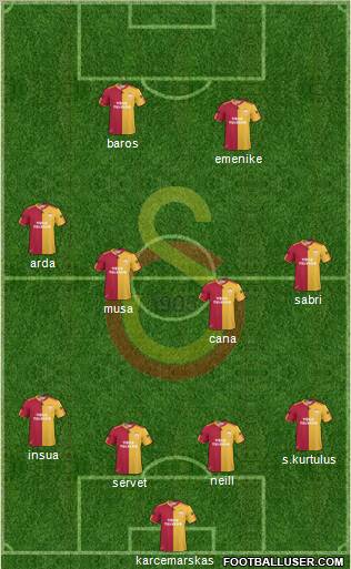 Galatasaray SK Formation 2010