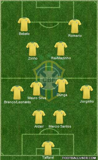 Brazil Formation 2010