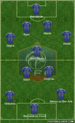 France Formation 2010