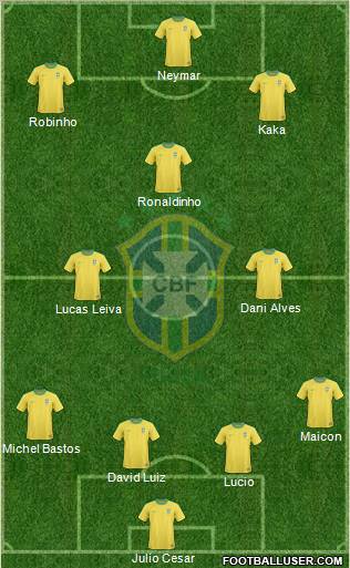 Brazil Formation 2010