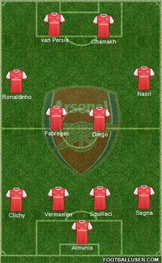 Arsenal Formation 2010