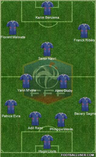 France Formation 2010