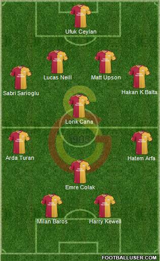 Galatasaray SK Formation 2010