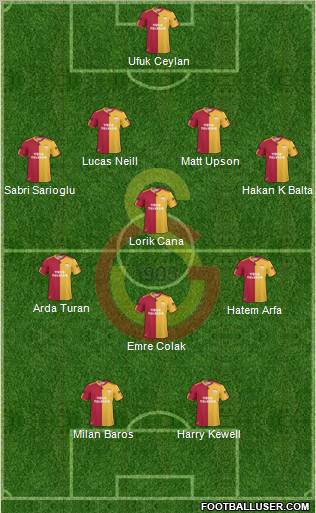 Galatasaray SK Formation 2010