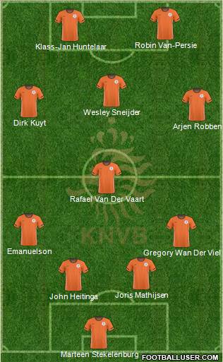 Holland Formation 2010