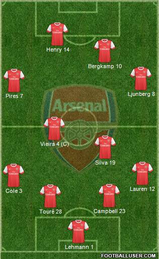 Arsenal Formation 2010