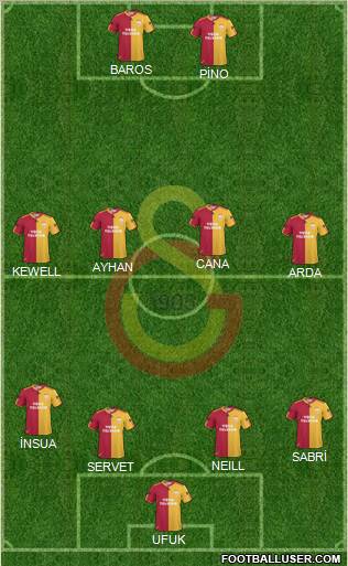 Galatasaray SK Formation 2010