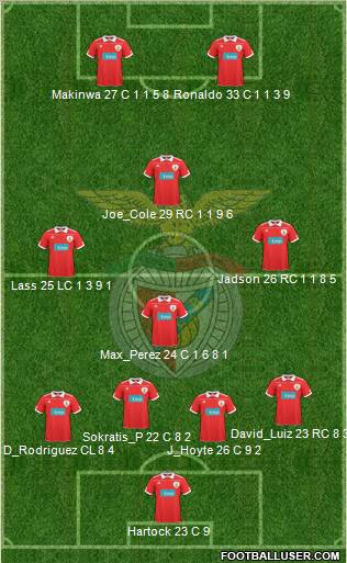 Sport Lisboa e Benfica - SAD Formation 2010