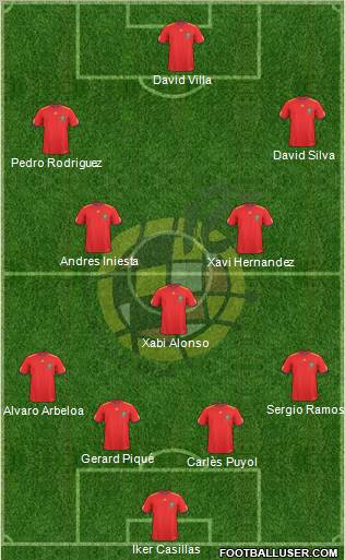 Spain Formation 2010