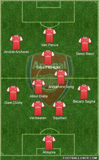 Arsenal Formation 2010