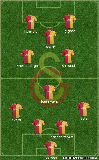 Galatasaray SK Formation 2010