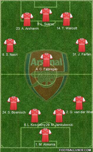 Arsenal Formation 2010