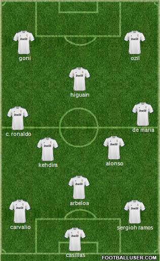 R. Madrid Castilla Formation 2010