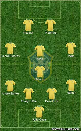 Brazil Formation 2010