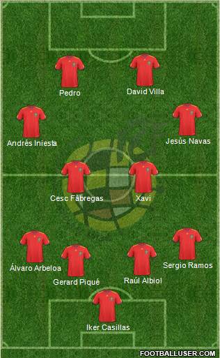 Spain Formation 2010