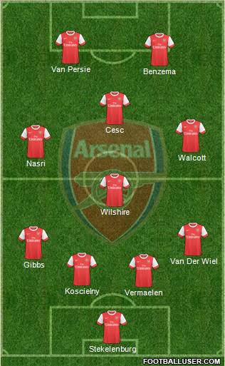 Arsenal Formation 2010