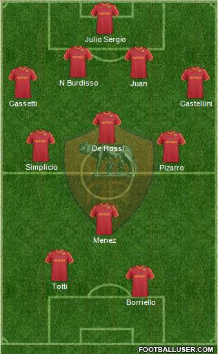 AS Roma Formation 2010