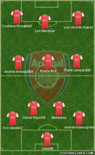 Arsenal Formation 2010