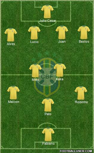 Brazil Formation 2010