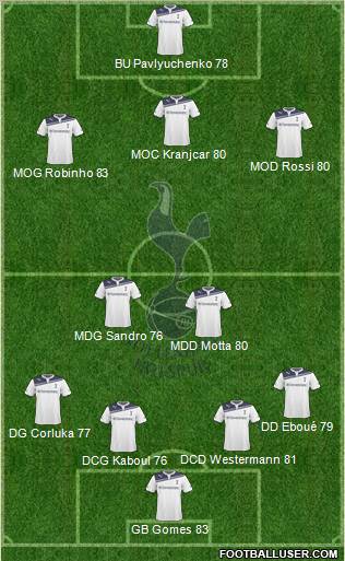 Tottenham Hotspur Formation 2010