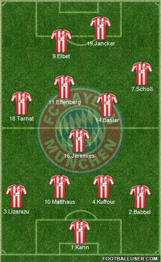 FC Bayern München Formation 2010