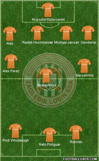 Zaglebie Lubin Formation 2010