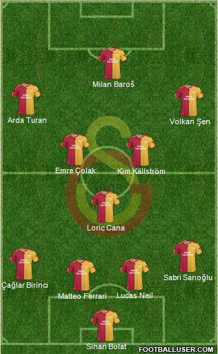 Galatasaray SK Formation 2010