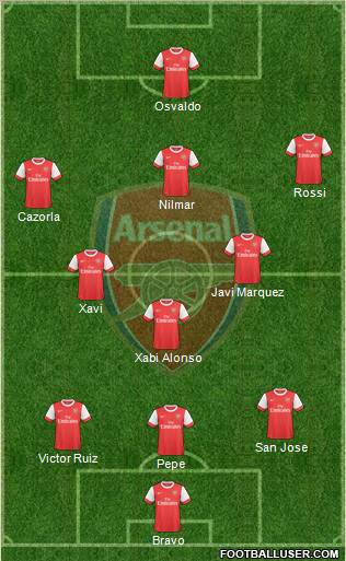 Arsenal Formation 2010