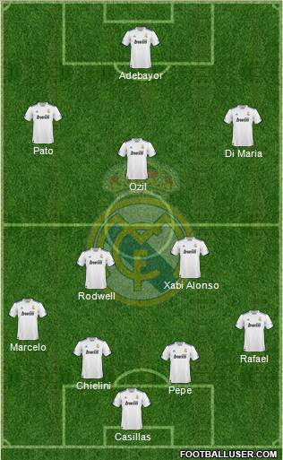 Real Madrid C.F. Formation 2010