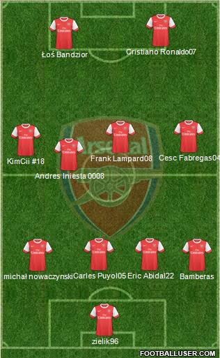 Arsenal Formation 2010