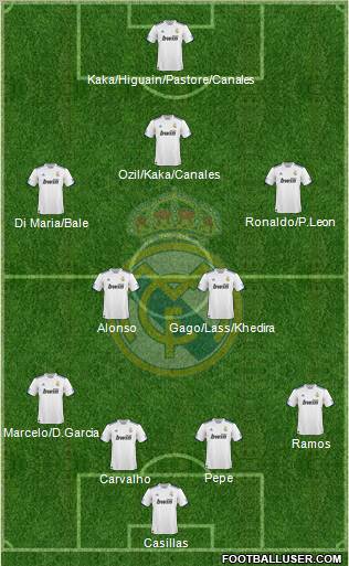 Real Madrid C.F. Formation 2010