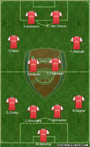 Arsenal Formation 2010