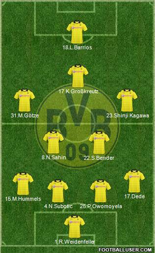 Borussia Dortmund Formation 2010