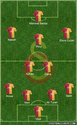 Galatasaray SK Formation 2010