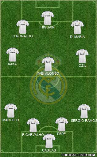 Real Madrid C.F. Formation 2010