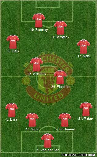 Manchester United Formation 2010