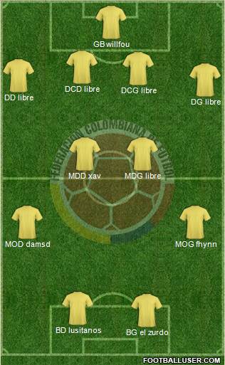 Colombia Formation 2010