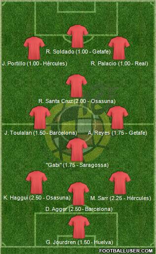 Spain Formation 2010