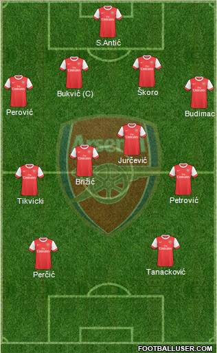 Arsenal Formation 2010