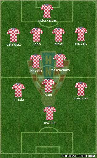 Croatia Formation 2010