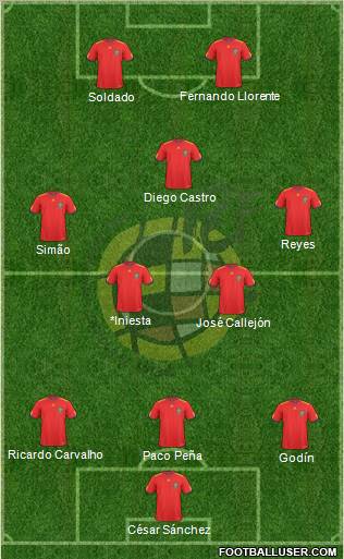 Spain Formation 2010