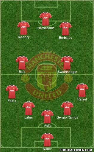 Manchester United Formation 2010