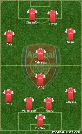 Arsenal Formation 2010