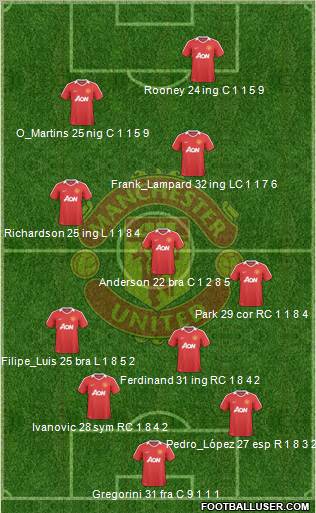 Manchester United Formation 2010