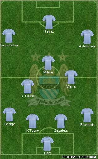 Manchester City Formation 2010