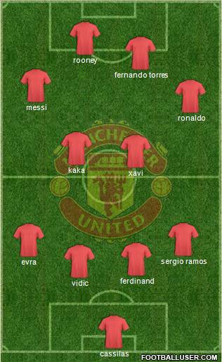 Manchester United Formation 2010